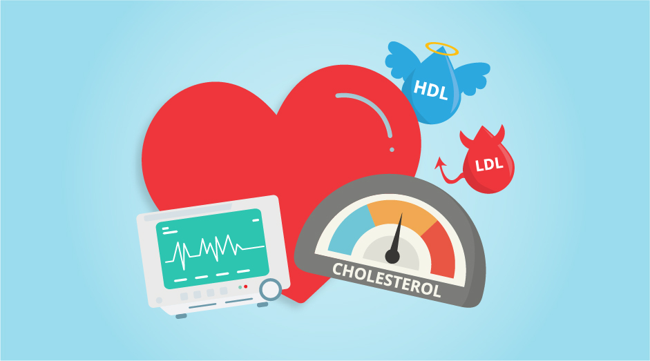 Cholesterol