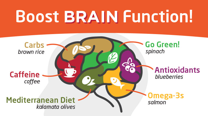 Boosts Brain Health